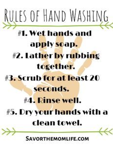 Rules of Hand Washing 